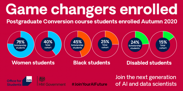 Graphic highlighting the proportion of students that are women, Black and disabled. Figures included in text below.